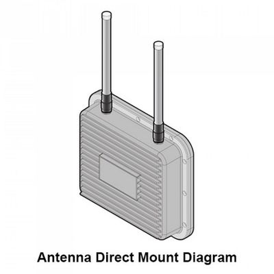 High Gain UHF RFID Antenna